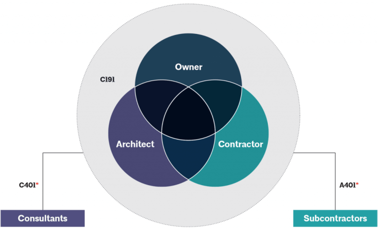 Integrated Project Delivery Family - Learn - ACD Operations