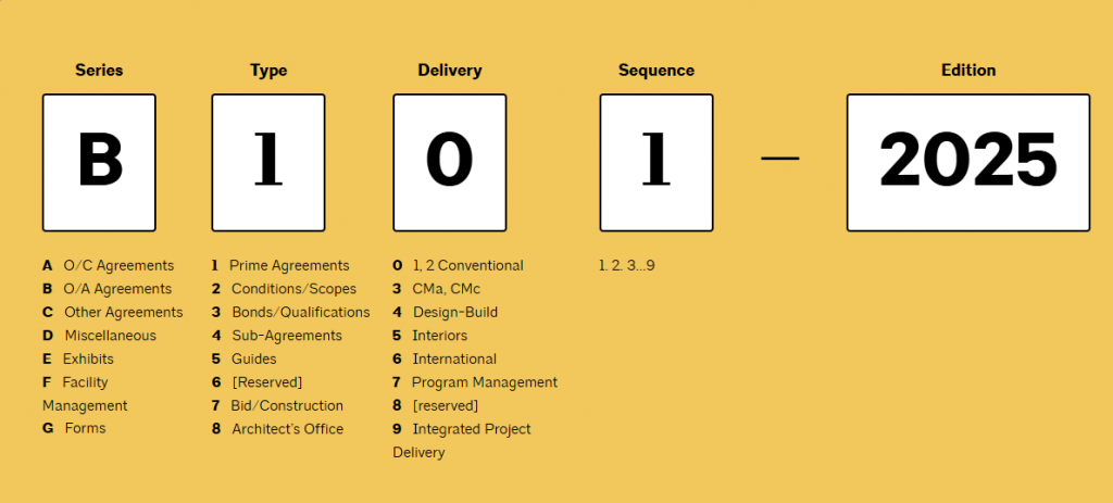 How To Choose AIA Contract Documents