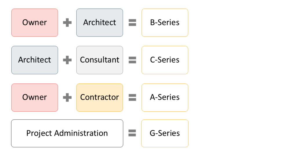 Contracts between project participants illustrated
