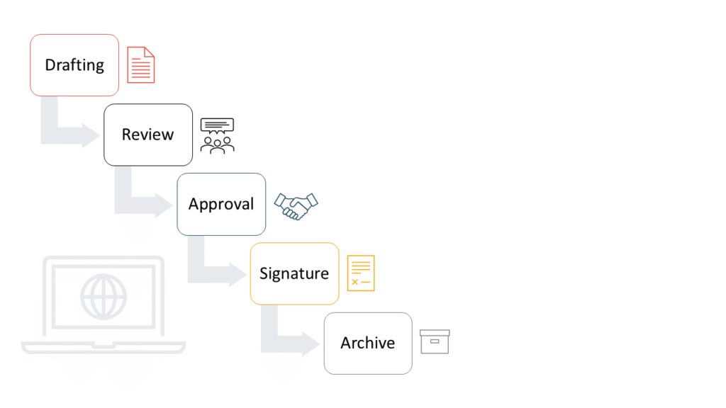 Contract workflow process diagram