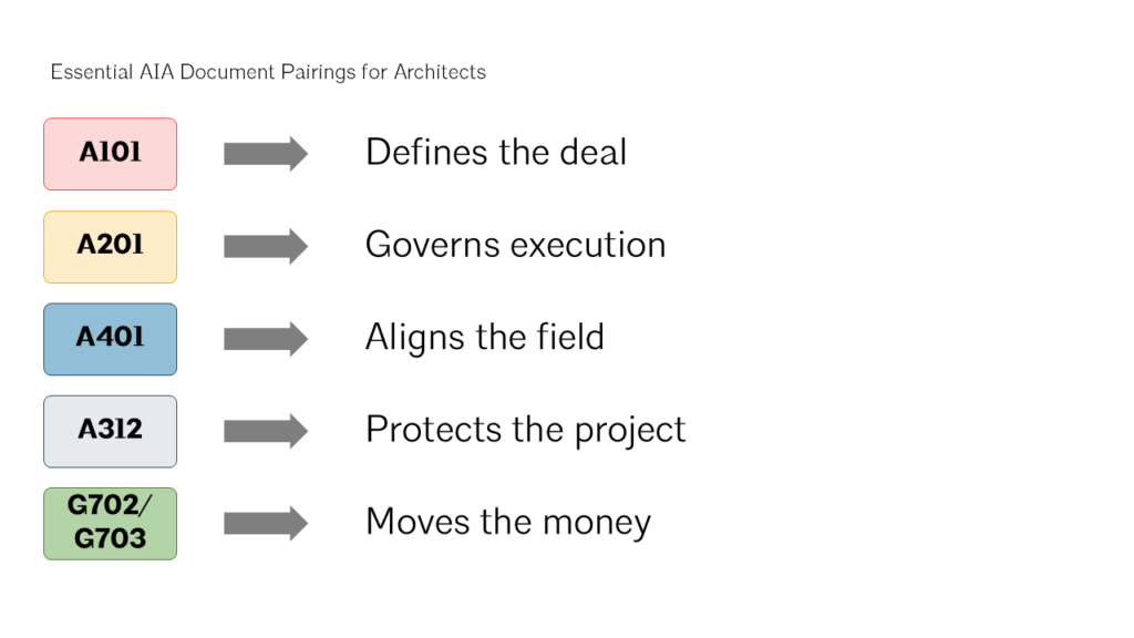 Essential aia contracts for contractors: how to align risk and keep work moving 1