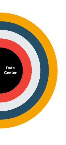 Data center halo effect: a blueprint to construction’s next wave​ infographic 1