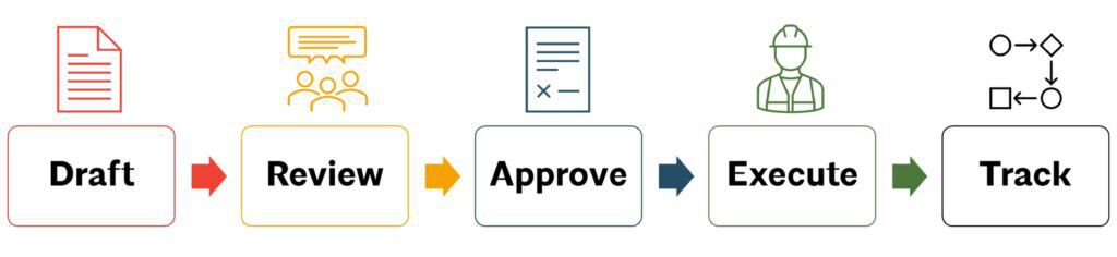 A guide to construction contract management in the aec industry 7