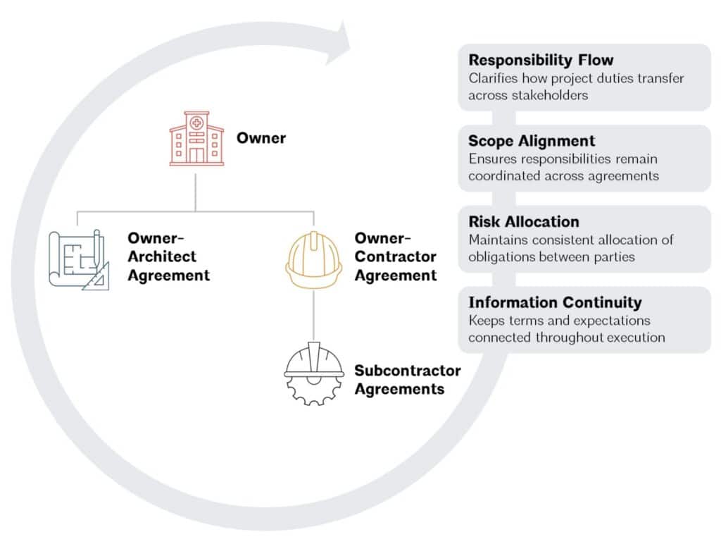 A guide to construction contract management in the aec industry 5