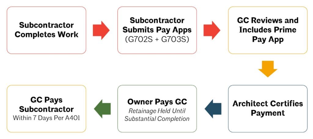 Subcontractor’s guide to contracts: how to protect your scope, cash flow, and risk 7