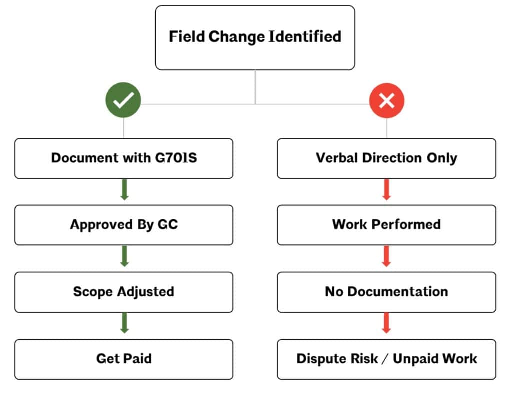 Subcontractor’s guide to contracts: how to protect your scope, cash flow, and risk 5